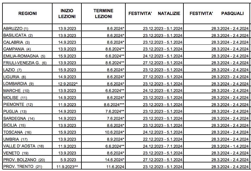 Calendario Scolastico Tutte Le Date Dell Anno Vacanze E Ponti