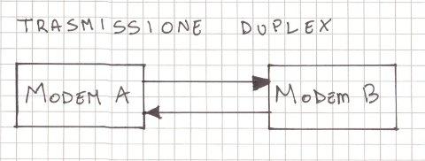 duplex