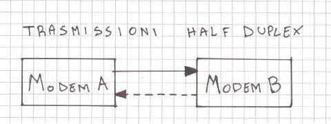 halfduplex