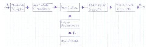 alimentatore elettronico