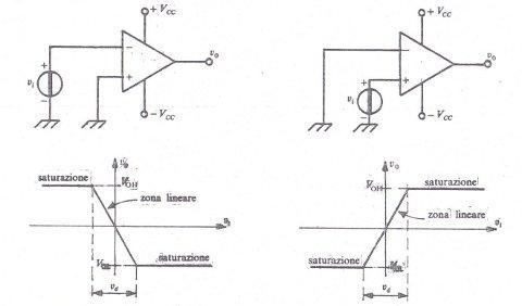 amplificatore-operazionale-invertente e non invertente-a loop-aperto
