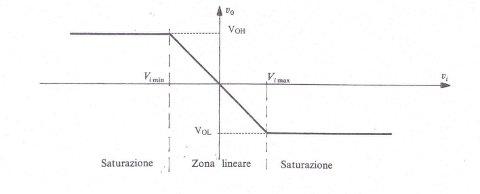 curva-caratteristica-amplificatore-operazionale-invertente.JPG