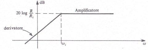 grafico-derivatore