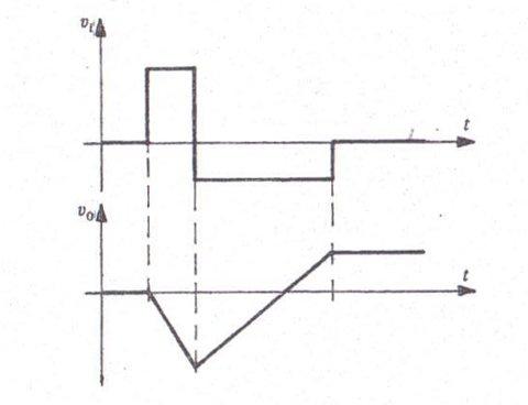 integratore