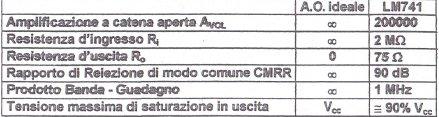 tabella caratteristiche amplificatore operazionale