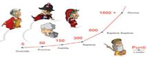 Guida Community Come funziona il Concorso Community, come partecipare, come guadagnare punti