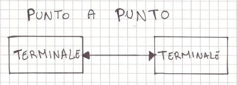 puntoapunto