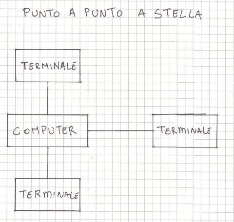 puntoapuntoastella