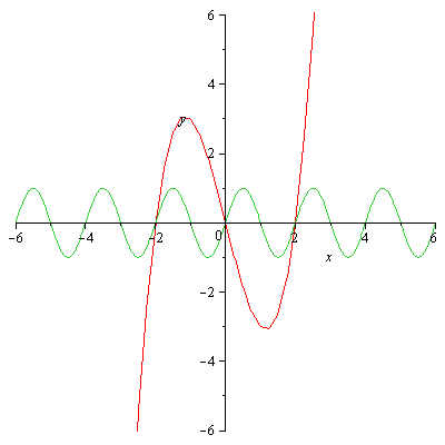 Matematica - Problema 1 - Tradizionale (Soluzione) articolo