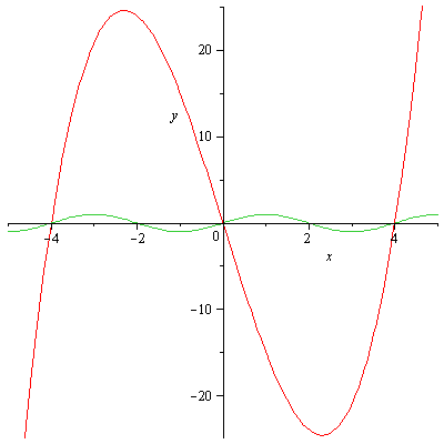 Matematica - Problema 2 - PNI (Soluzione) articolo