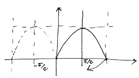 Matematica - Quesiti - PNI (Soluzioni) articolo