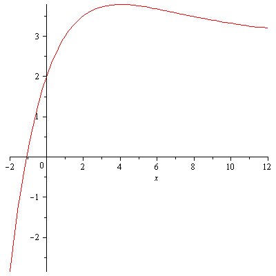 Matematica - Problema 2 - Tradizionale (Soluzione) articolo