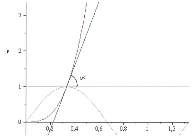 Matematica (corso ordinario) - Soluzione Problema 1 articolo