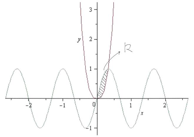 Matematica (corso ordinario) - Soluzione Problema 1 articolo