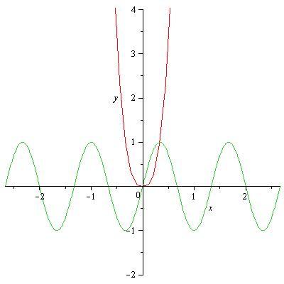 Matematica (corso ordinario) - Soluzione Problema 1 articolo