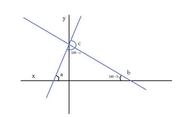 Matematica (PNI) - Soluzione Problema 1 articolo