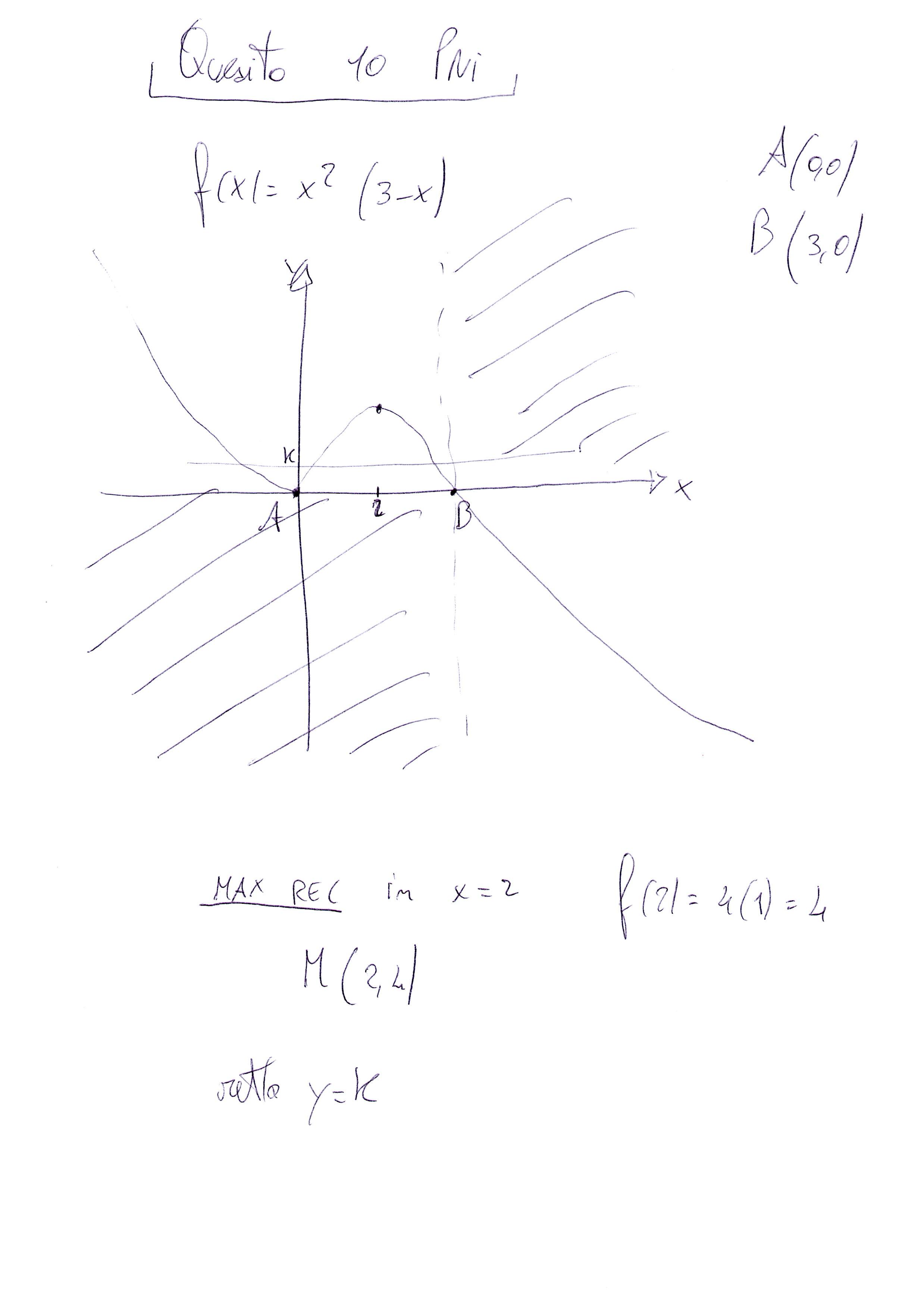 Matematica PNI - Soluzione quesiti articolo