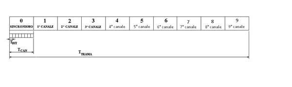 Telecomunicazioni - Soluzione - Maturità 2013 articolo