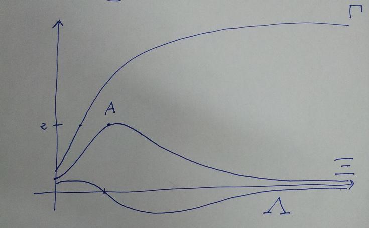Matematica - Soluzione problema 1 scientifico PNI articolo