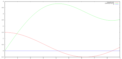 Matematica - Soluzione problema 1 scientifico ordinario articolo