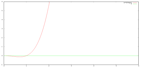 Matematica - Soluzione problema 2 scientifico PNI