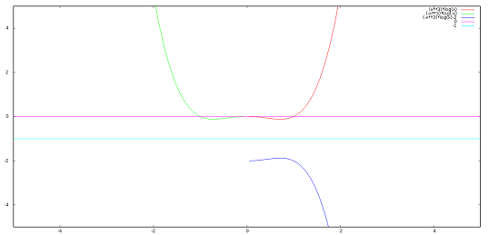 Matematica - Soluzione problema 2 scientifico PNI articolo
