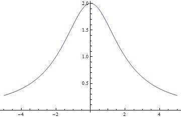 Matematica - Soluzione problema 2 scientifico ordinario articolo