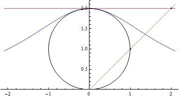 Matematica - Soluzione problema 2 scientifico ordinario articolo