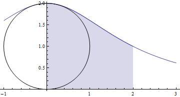 Matematica - Soluzione problema 2 scientifico ordinario articolo