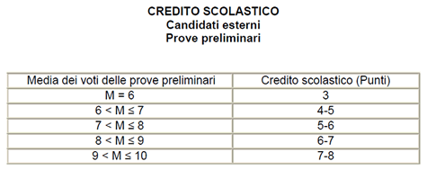 Maturità 2015: tutte le novità articolo