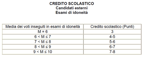 Maturità 2015: tutte le novità articolo