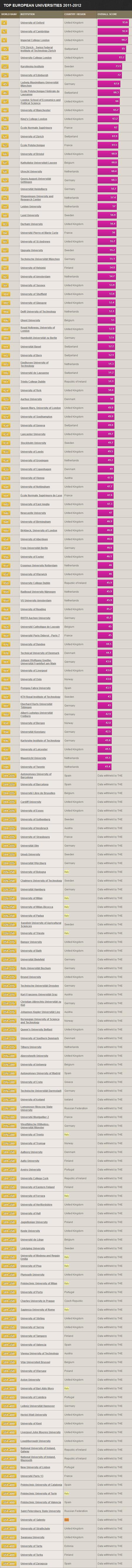 classifica università europee