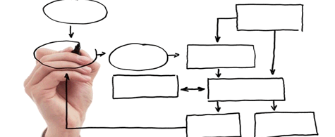 Non trovi il percorso? Guida alla alla mappa concettuale