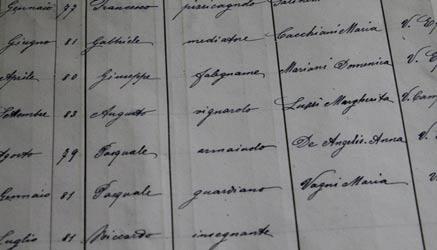 un viaggio nel passato della scuola grazia alla biblioteca storica del Miur