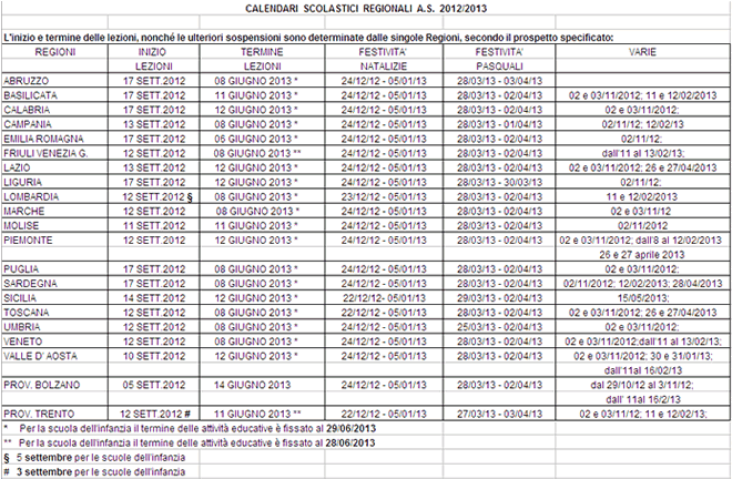 Calendario 2012/2013