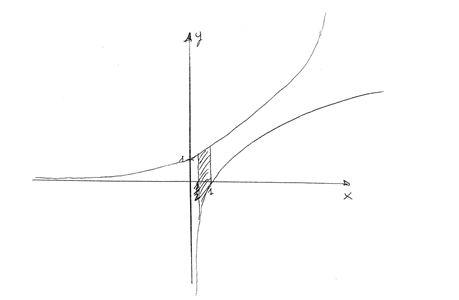 grafico seconda prova
