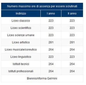 ore assenza
