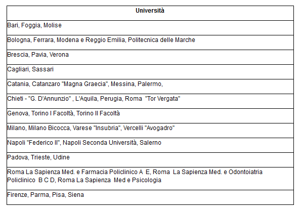 Tabella sedi universitarie aggregate a.a. 2012/2013