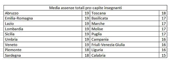 prof assenti
