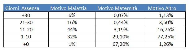 anche i bidelli fanno assenze