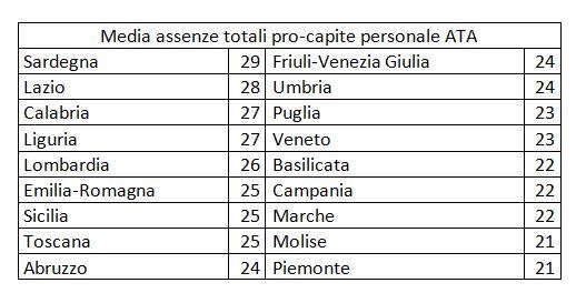 dove mancano i bidelli