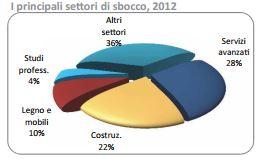 prospettive occupazionali lauree scientifiche e tecniche