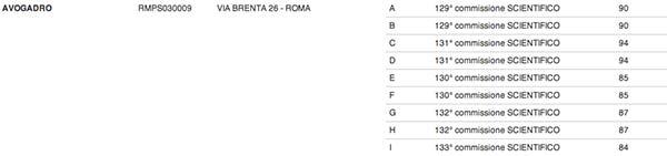 tabella bonus maturità