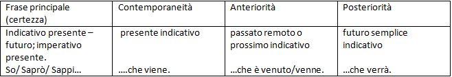  prima tabella concordanze verbi
