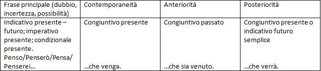  seconda tabella concordanze verbi