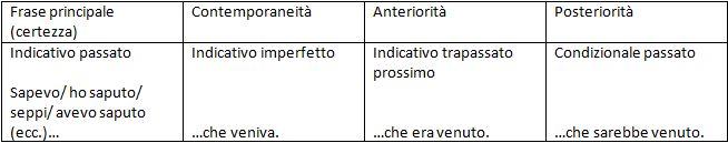  terza tabella concordanze verbi