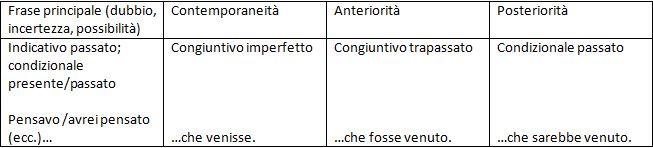  quarta tabella concordanze verbi
