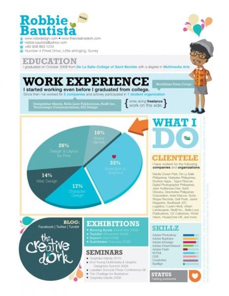 Curriculum creativo articolo