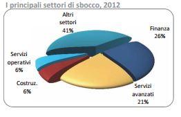 prospettive occupazionali lauree economico-statistiche e giuridiche