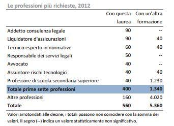 sbocchi lauree giuridiche